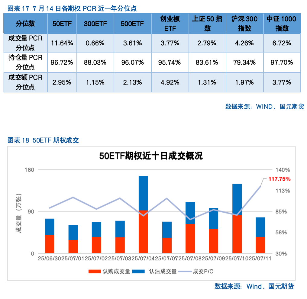 【股指期货】反内卷热潮未歇，指数震荡攀升