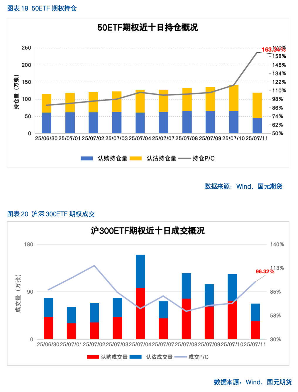 【股指期货】反内卷热潮未歇，指数震荡攀升