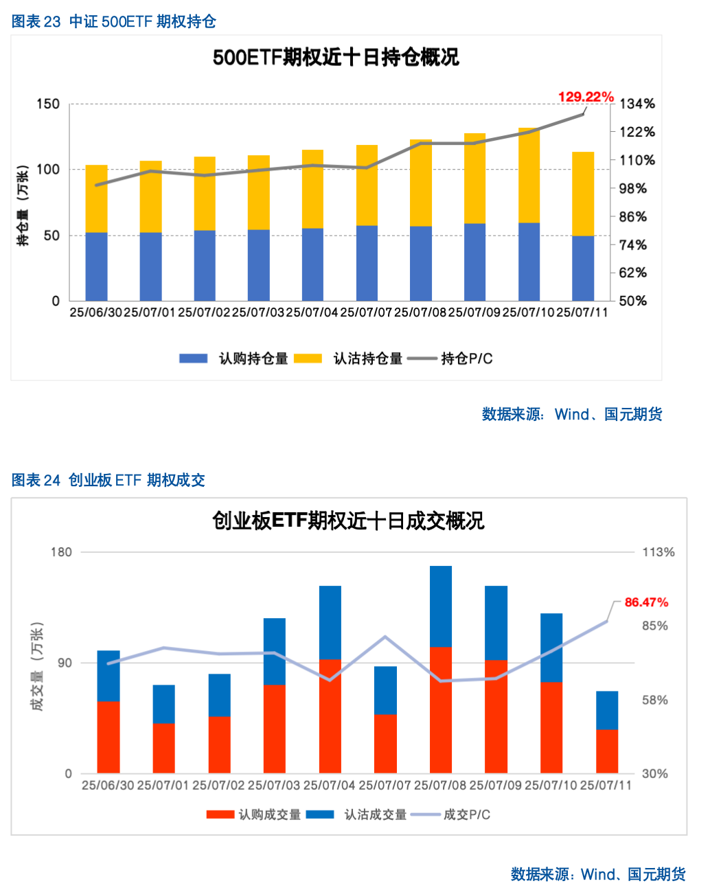 【股指期货】反内卷热潮未歇，指数震荡攀升