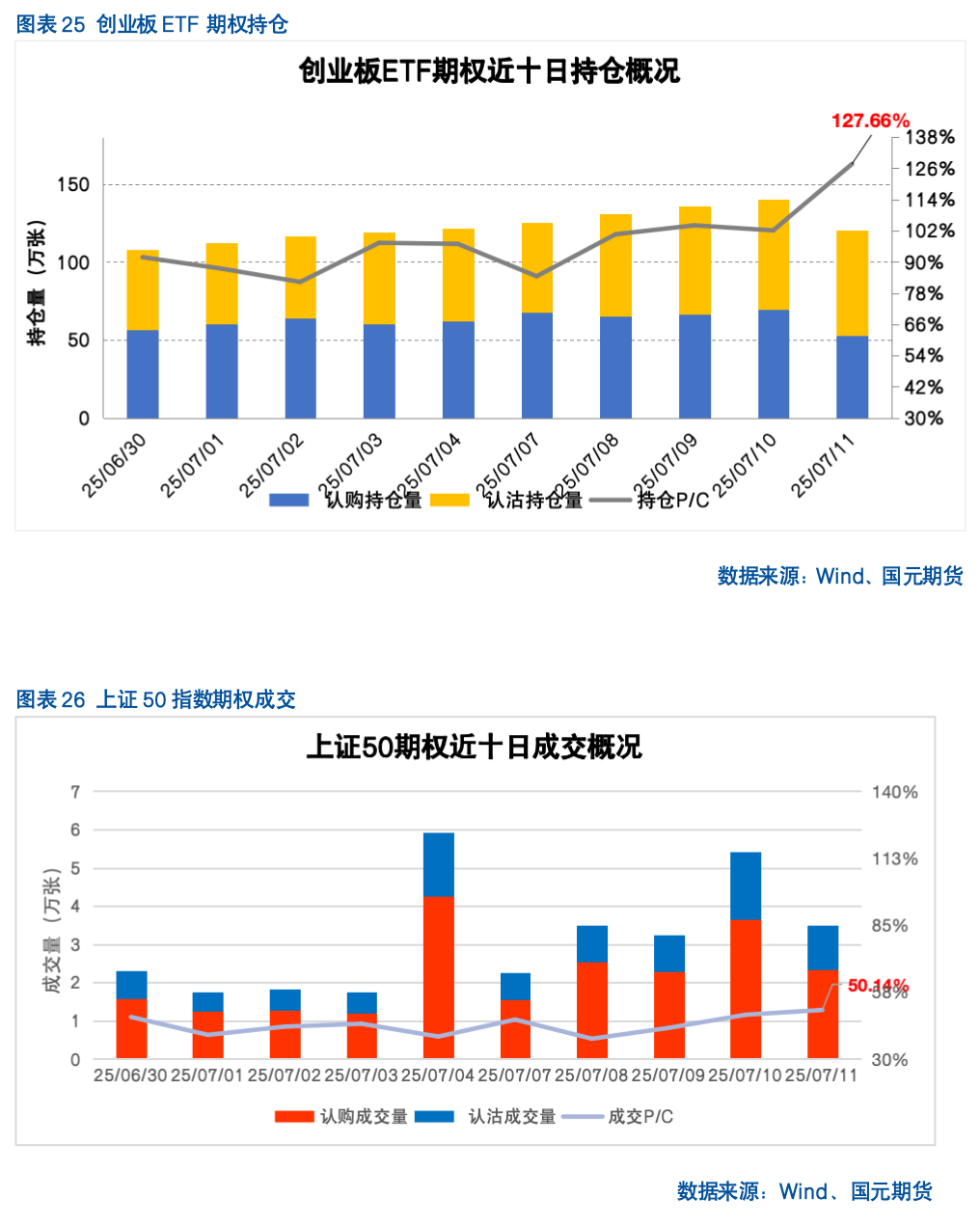 【股指期货】反内卷热潮未歇，指数震荡攀升