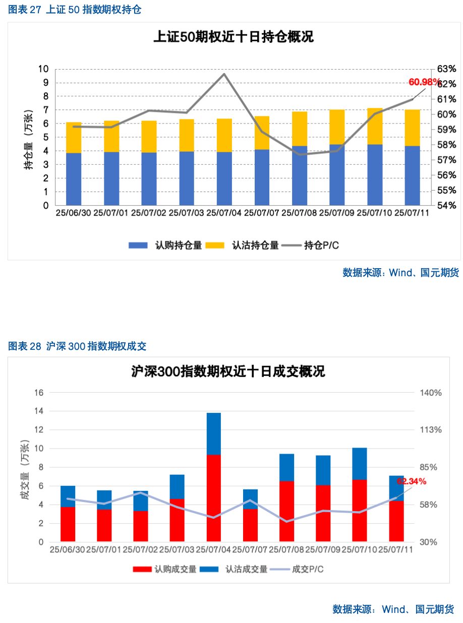 【股指期货】反内卷热潮未歇，指数震荡攀升