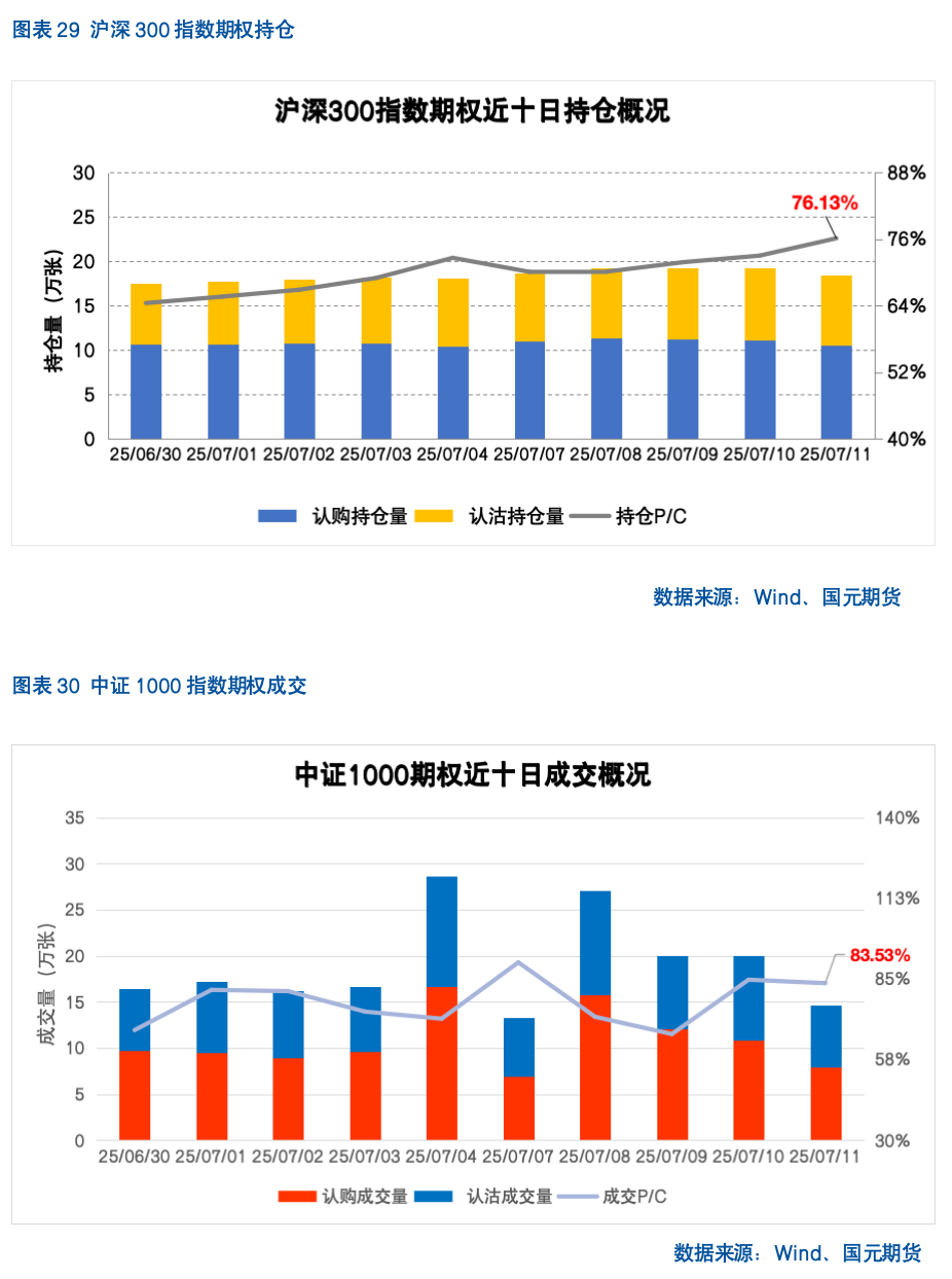 【股指期货】反内卷热潮未歇，指数震荡攀升