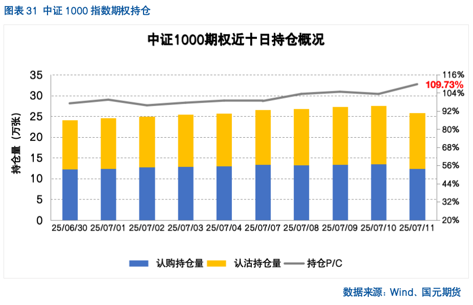 【股指期货】反内卷热潮未歇，指数震荡攀升