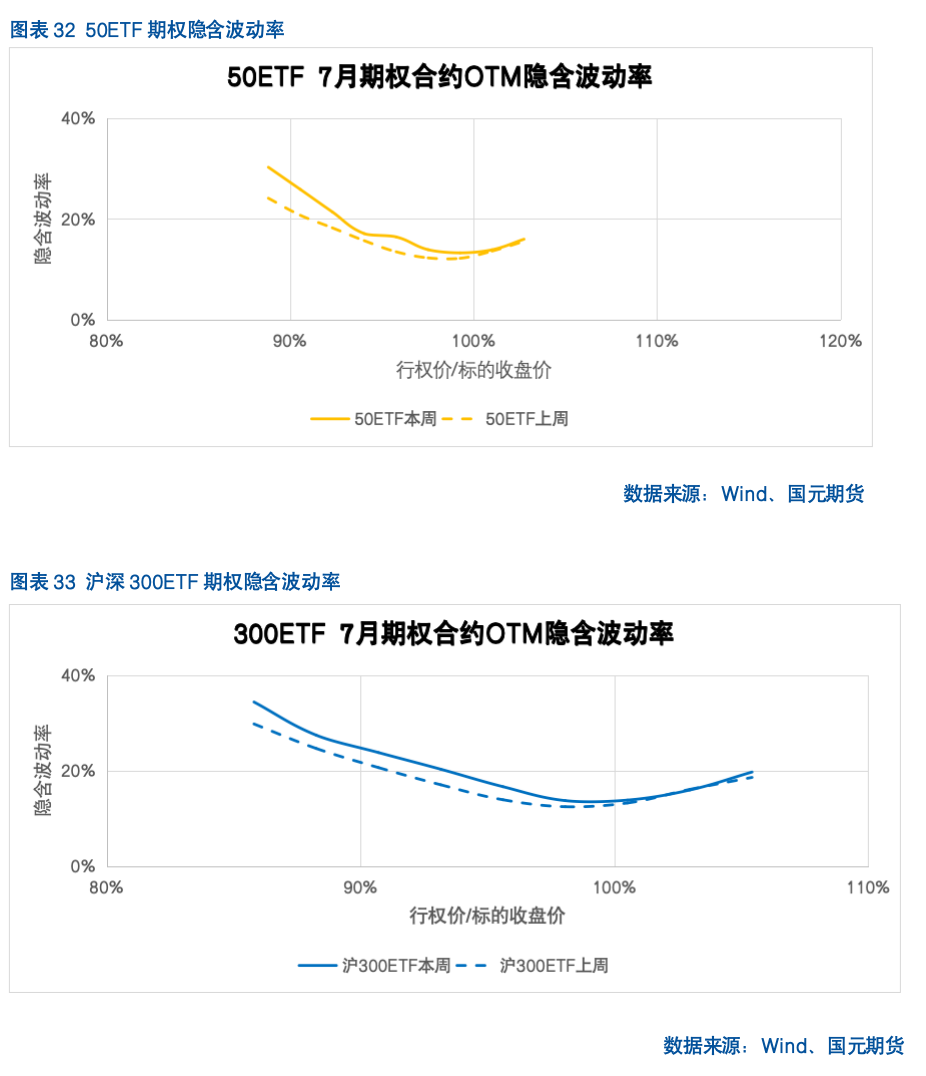 【股指期货】反内卷热潮未歇，指数震荡攀升