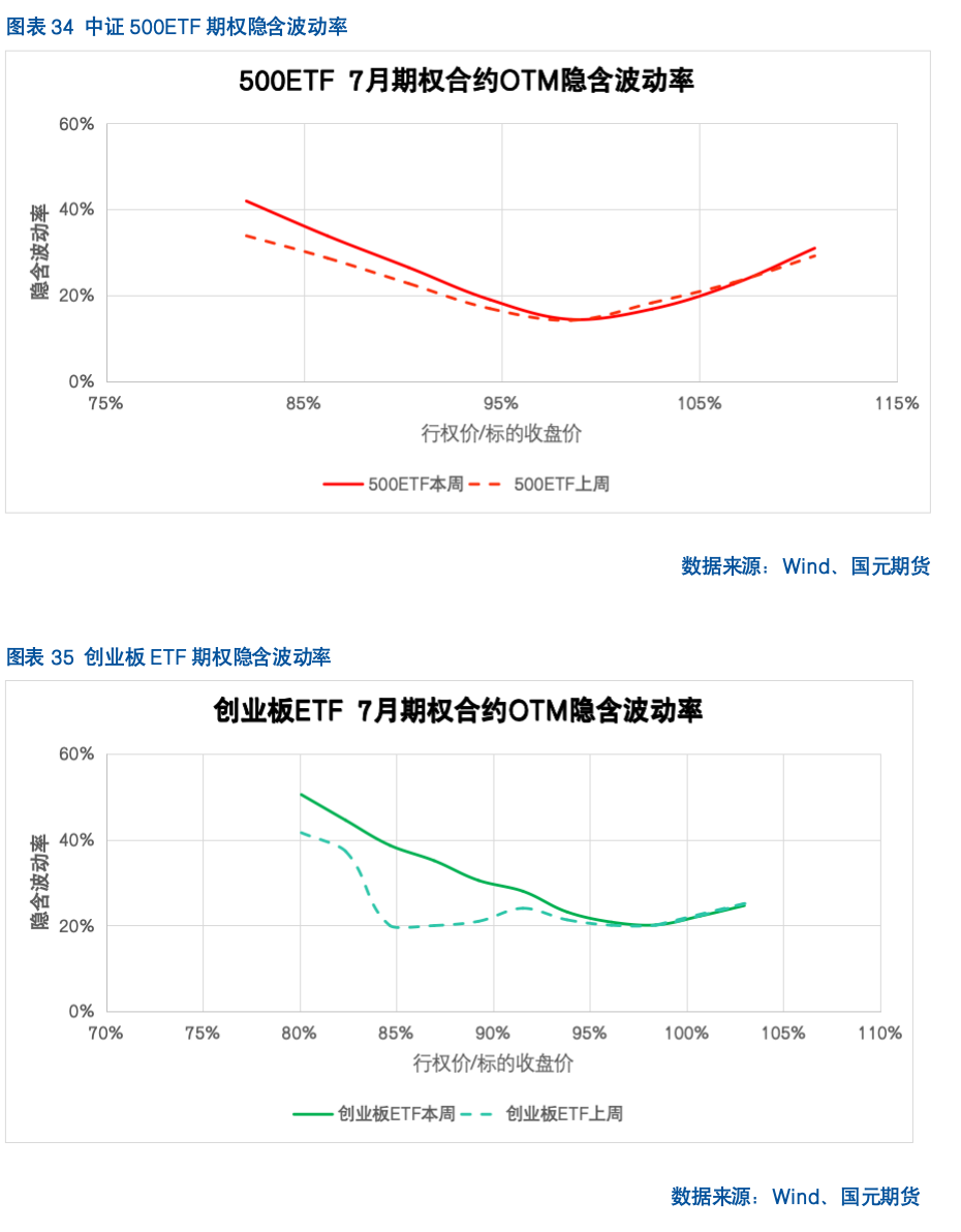 【股指期货】反内卷热潮未歇，指数震荡攀升