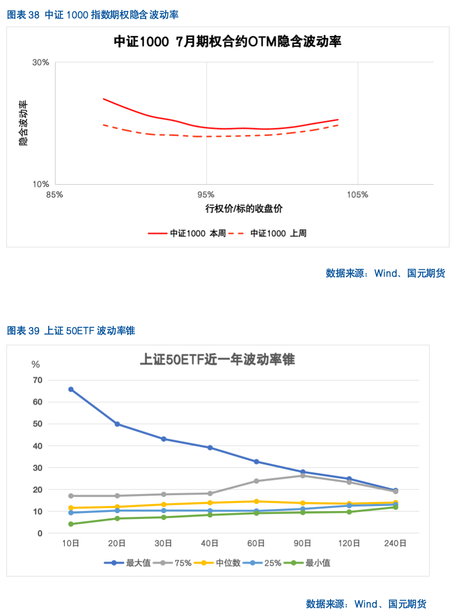 【股指期货】反内卷热潮未歇，指数震荡攀升