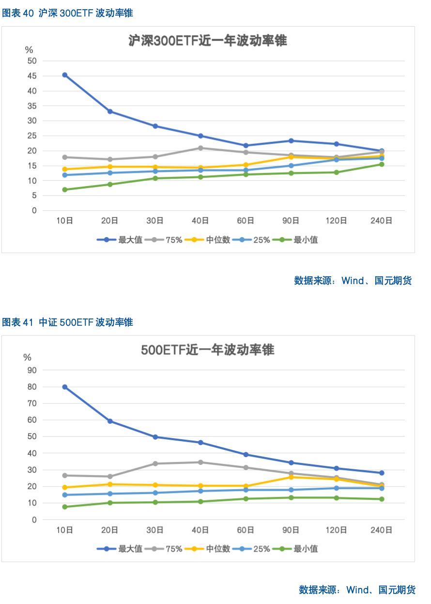 【股指期货】反内卷热潮未歇，指数震荡攀升