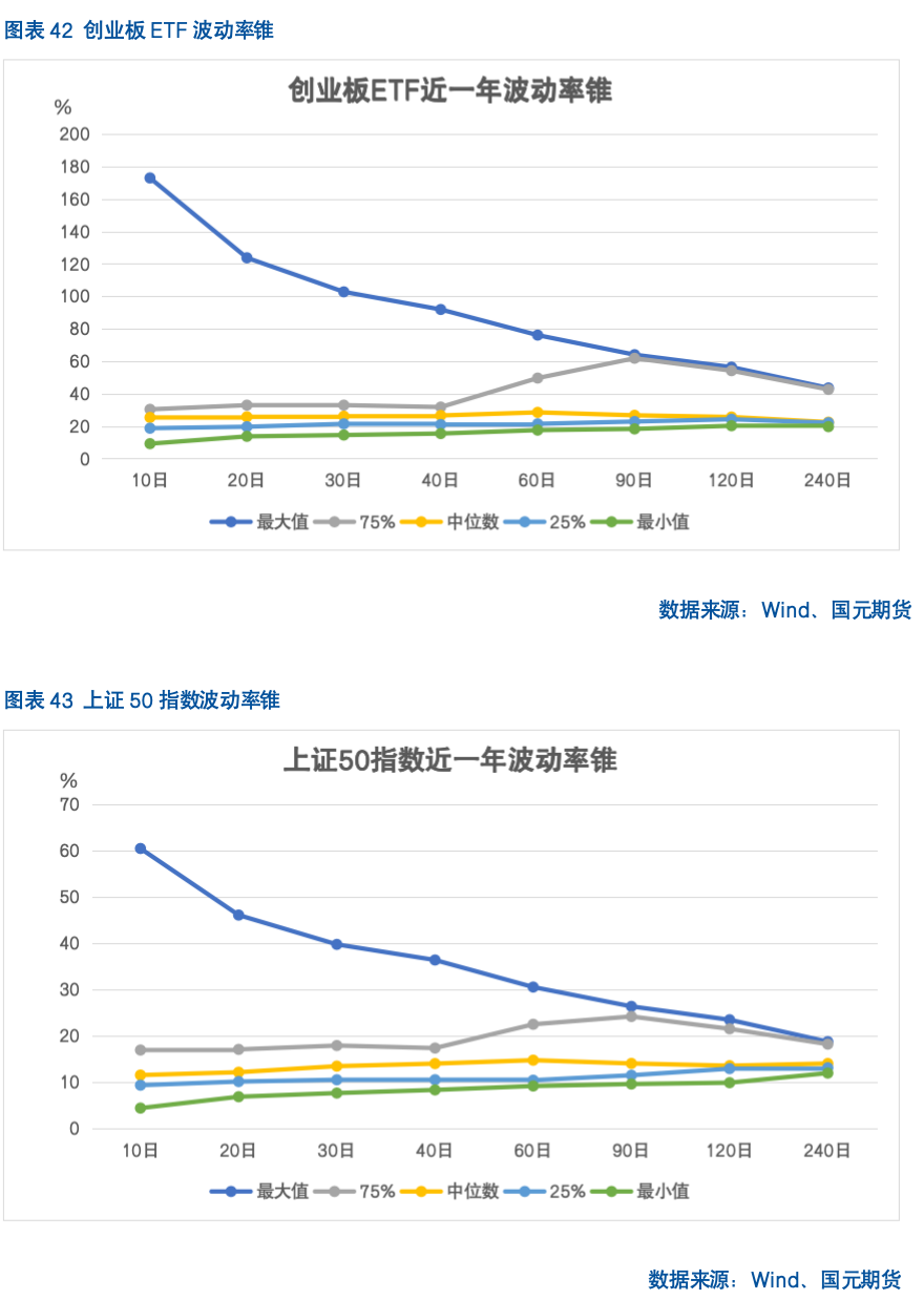 【股指期货】反内卷热潮未歇，指数震荡攀升