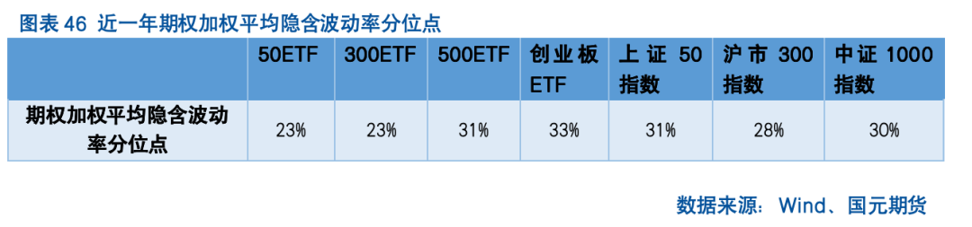 【股指期货】反内卷热潮未歇，指数震荡攀升