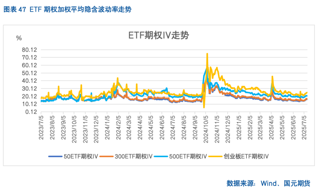 【股指期货】反内卷热潮未歇，指数震荡攀升