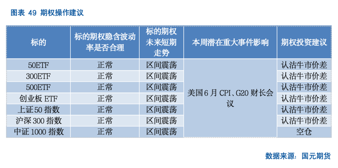 【股指期货】反内卷热潮未歇，指数震荡攀升