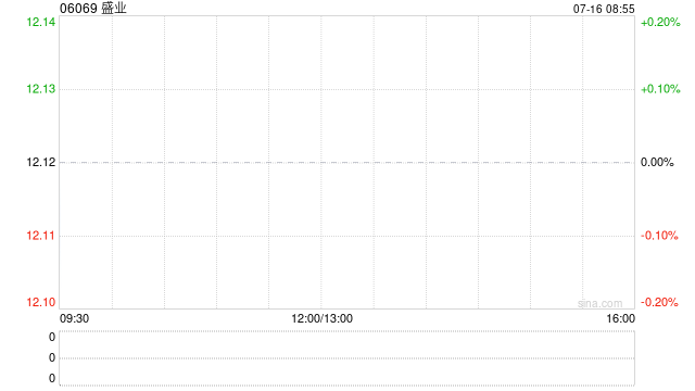 盛业发盈喜 预期中期净利润同比增加约20%