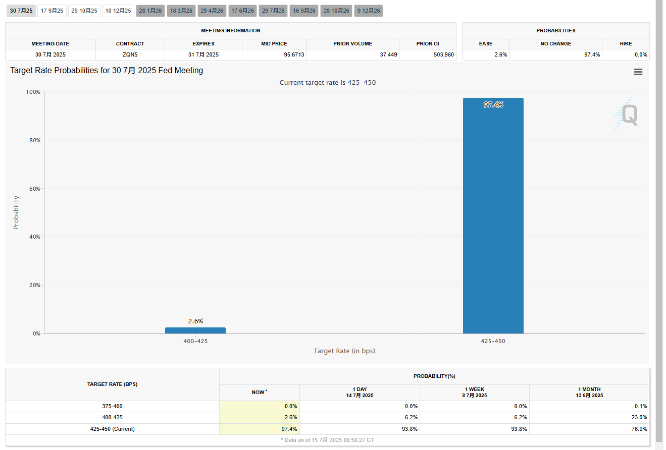 美联储柯林斯：不急于降息，关税对美国物价或没有那么糟糕！