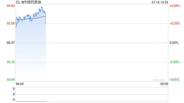 光大期货：7月16日能源化工日报