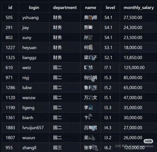【金融工资令人震惊】博时基金疑似遭受攻击，员工工资泄露。