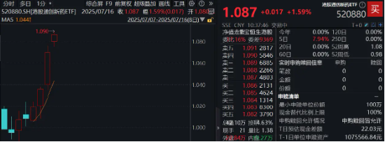 创新药继续上攻，港股通创新药ETF（520880）续涨1．5%日线4连阳，丽珠医药涨超11%，康方生物再刷新高
