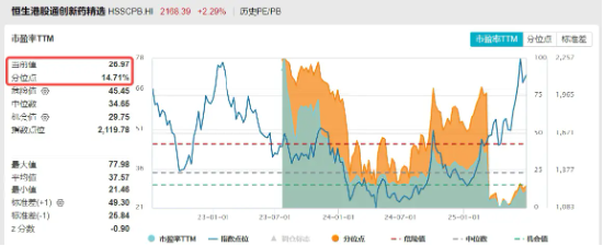创新药继续上攻，港股通创新药ETF（520880）续涨1．5%日线4连阳，丽珠医药涨超11%，康方生物再刷新高