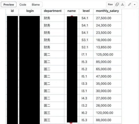 博时基金工资单被扒出来 看看基金经理和保险人谁赚得多？