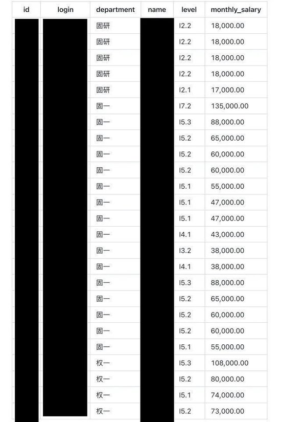 博时基金工资单被扒出来 看看基金经理和保险人谁赚得多？