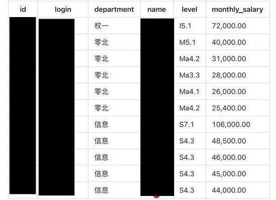 博时基金工资单被扒出来 看看基金经理和保险人谁赚得多？