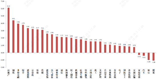 中加基金固收周报︱多重利好支撑下，A股震荡上行