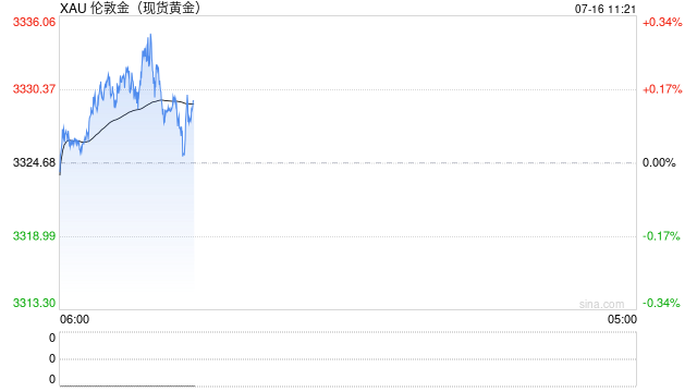 紧随美国宣布的最新关税，三大投行都建议买入黄金