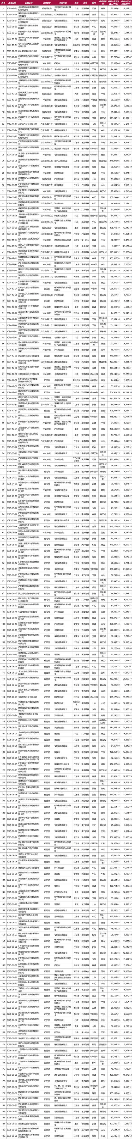 北交所成了新的“堰塞湖”？排队最多，批文和上市均是垫底！