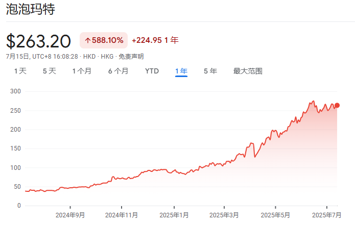 泡泡玛特“炸裂季报”，华尔街认为“只是大致符合买方高预期”！摩根大通预计“获利了结”，还有五大催化剂