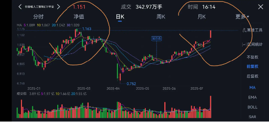 创业板人工智能的高“光”时刻