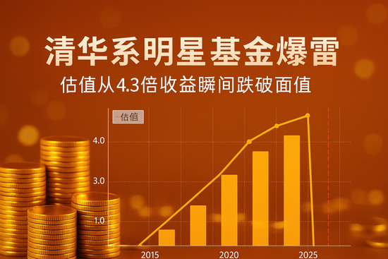 4倍收益转眼成空，清华明星基金涉嫌欺诈