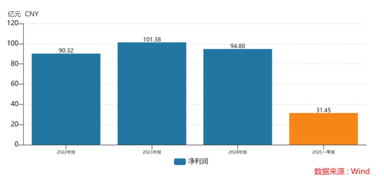 438.9万个中签，全部赚钱！3000亿超级大盘股上市暴涨，股民2小时兑现54亿元利润
