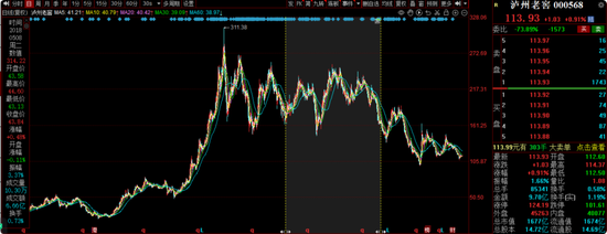 浦银安盛蒋佳良在管基金成立以来亏52.27%，26.25亿基金仅剩7.92亿元