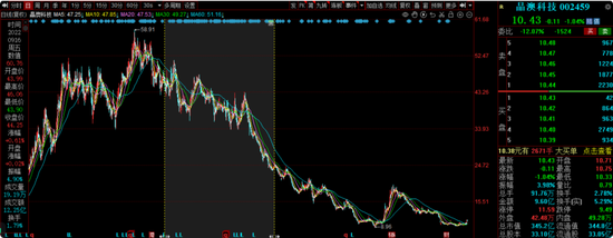 浦银安盛蒋佳良在管基金成立以来亏52.27%，26.25亿基金仅剩7.92亿元