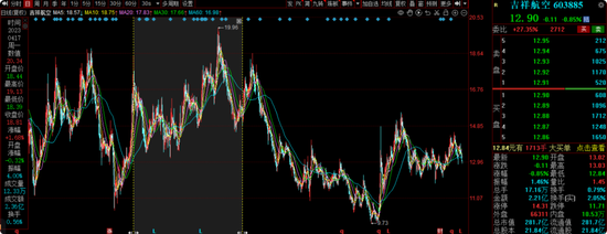 浦银安盛蒋佳良在管基金成立以来亏52.27%，26.25亿基金仅剩7.92亿元