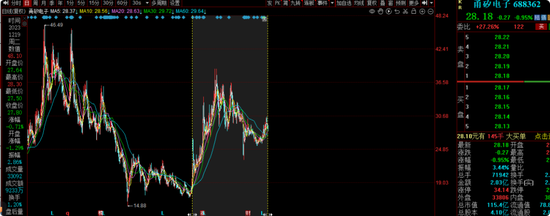 浦银安盛蒋佳良在管基金成立以来亏52.27%，26.25亿基金仅剩7.92亿元