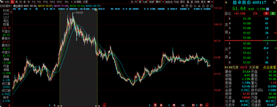 浦银安盛蒋佳良在管基金成立以来亏52.27%，26.25亿基金仅剩7.92亿元