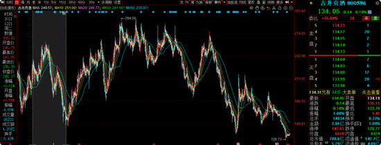 浦银安盛蒋佳良在管基金成立以来亏52.27%，26.25亿基金仅剩7.92亿元
