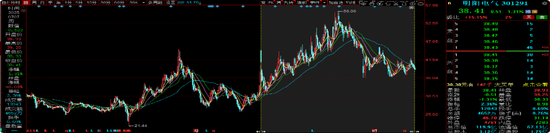 浦银安盛蒋佳良在管基金成立以来亏52.27%，26.25亿基金仅剩7.92亿元