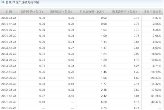浦银安盛蒋佳良在管基金成立以来亏52.27%，26.25亿基金仅剩7.92亿元