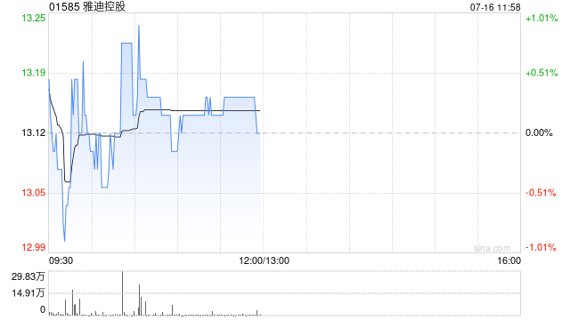 国泰海通：国外二轮车市场广阔 龙头雅迪控股、爱玛科技全速发力