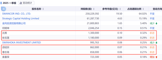 六连板，涨幅198%！688585，引爆新行情