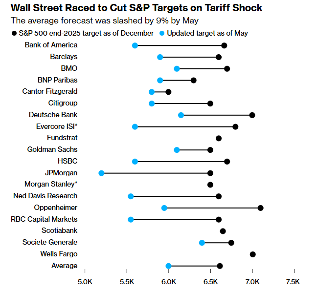 华尔街今年最常做的一件事：撕报告！