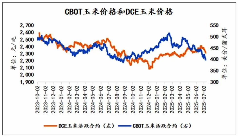 玉米价格底在哪里？内外盘继续寻底之旅