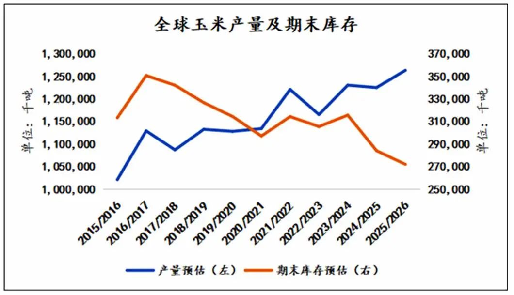 玉米价格底在哪里？内外盘继续寻底之旅