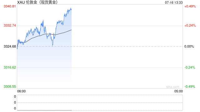 8月关税威胁迫在眉睫！华尔街三大巨头齐齐唱多黄金