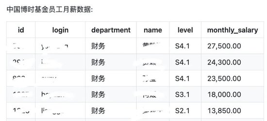 S级重大事故！博时基金工资单遭泄露：涉及人员众多、数据详细（表）