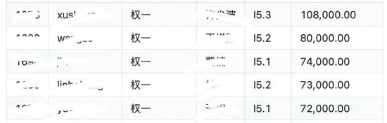 S级重大事故！博时基金工资单遭泄露：涉及人员众多、数据详细（表）