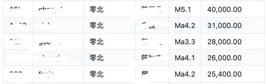 S级重大事故！博时基金工资单遭泄露：涉及人员众多、数据详细（表）