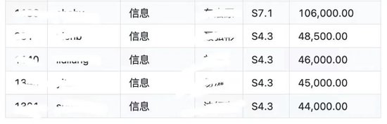 S级重大事故！博时基金工资单遭泄露：涉及人员众多、数据详细（表）