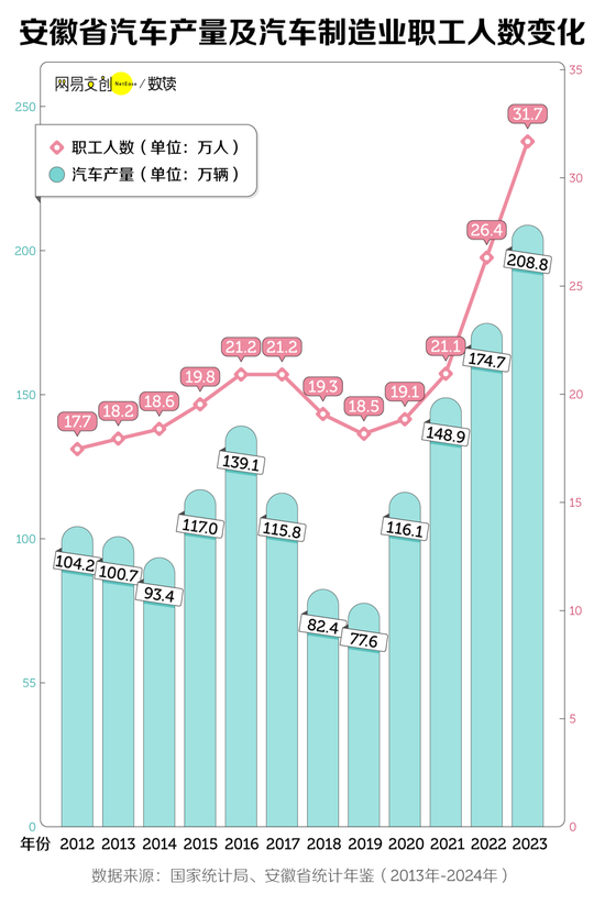 中国三分之二的省，正在面临集体失血